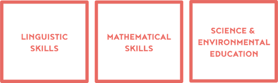 Exploring and Interacting with the World Around Us