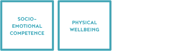 Practicing A Healthy Way of Living